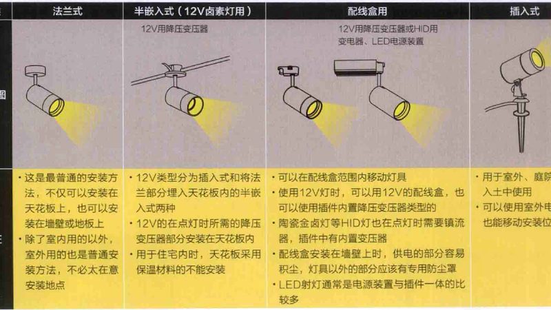 灯具批发定制：五大关键点，规避选购误区**